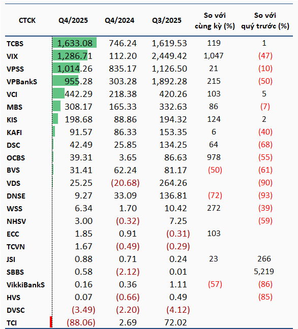 kqkd-ctc-quy-4-open-1