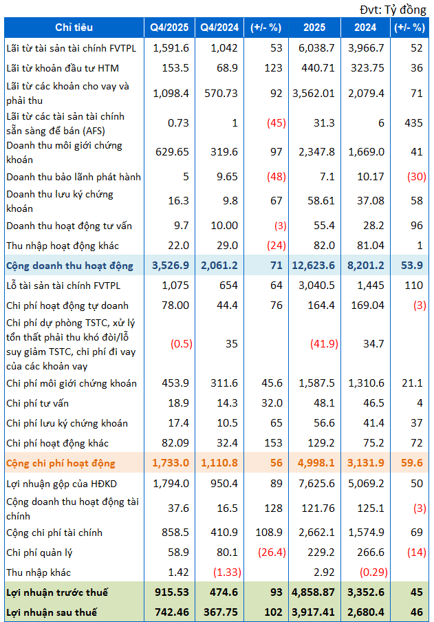 kqkd-ctc-quy-4-ssi-1