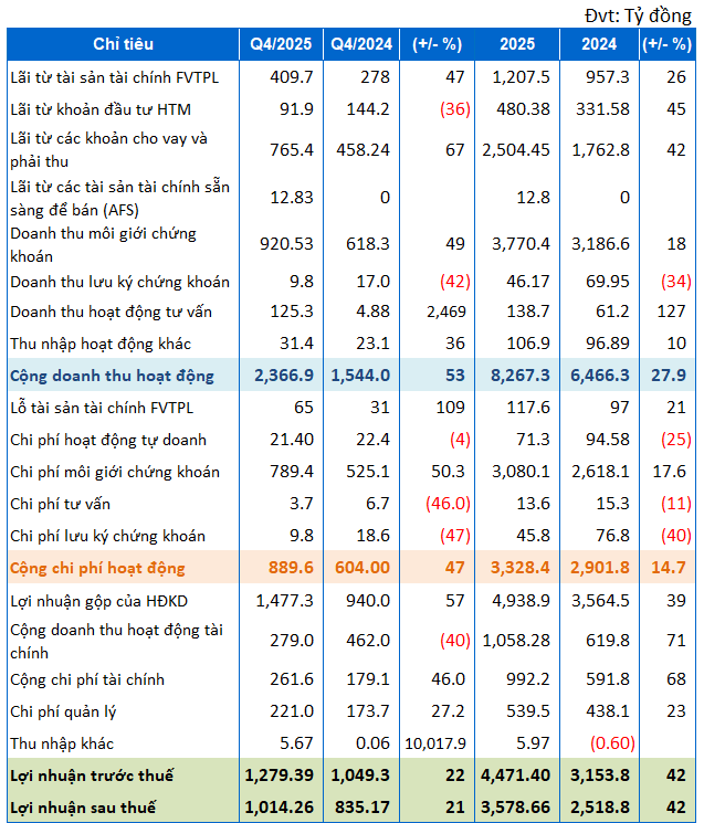 kqkd-ctc-quy-4-vps-1
