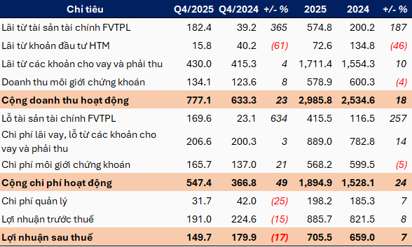 mas-kqkd-q4-2025-1-1