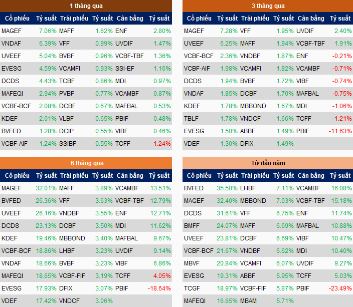 nganh-quy-2025-bieu-do-1-1