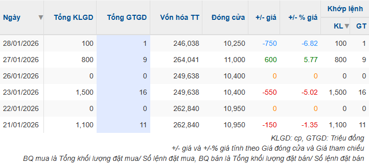 nht-gia-cp-28-01-2026-1