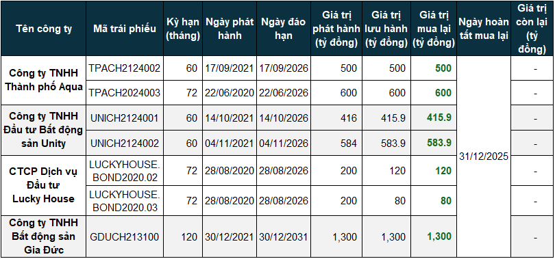 nvl-trai-phieu-20251231-1