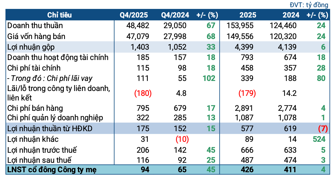 oil-q4-2025-1