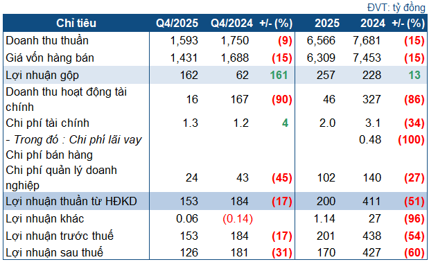 ppc-q4-2025-1