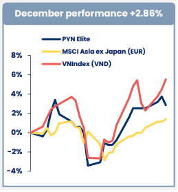 pyn-elite-dung-thang-12-1