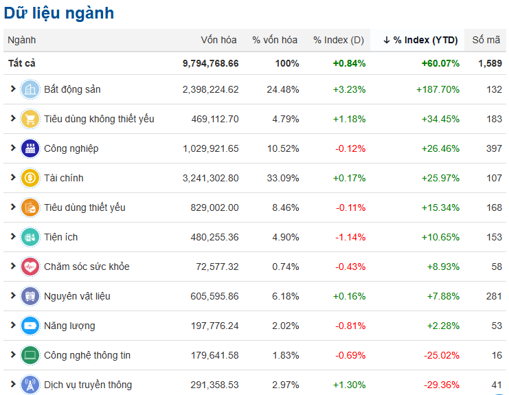 tet-tay-cp-bds-du-lieu-nganh