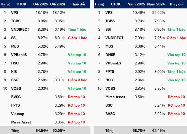 thi-phan-hnx-q4-2025-1