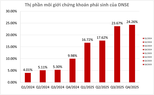thi-phan-phai-sinh-q4-2025-2