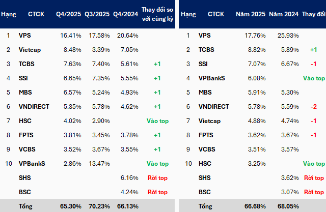 thi-phan-upcom-q4-2025-1-1