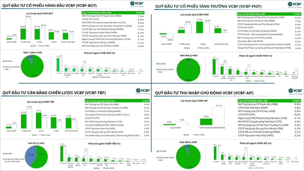 vcbf-hinhnen-30-01-2026-1-1