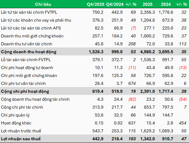 vci-kqkd-q4-2025-1-1
