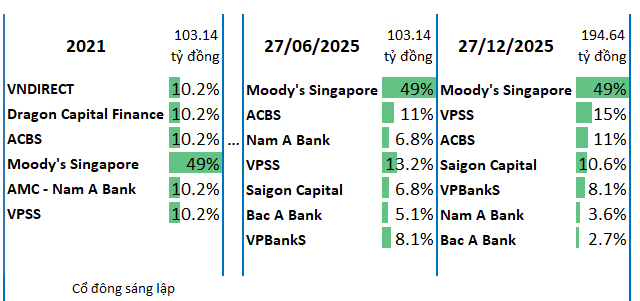 vis-rating-co-cau-so-huu-1