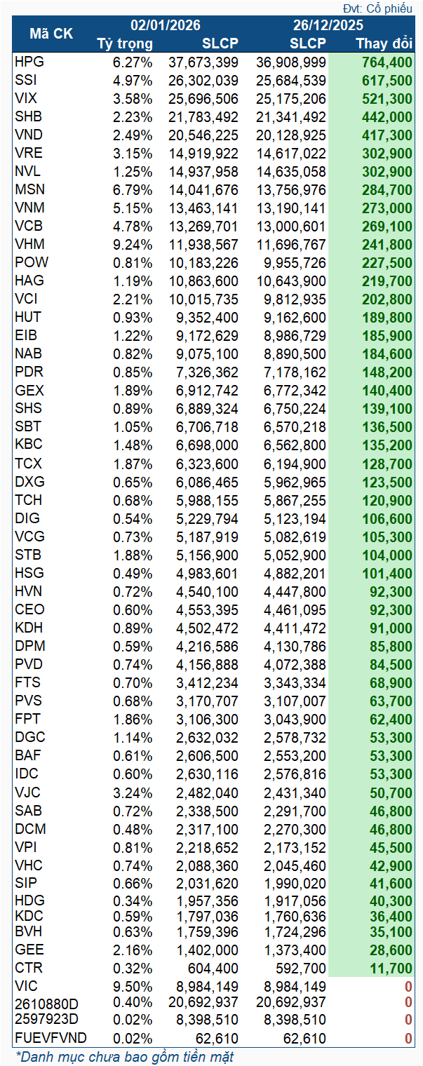 vnm-etf-2025-12-2602