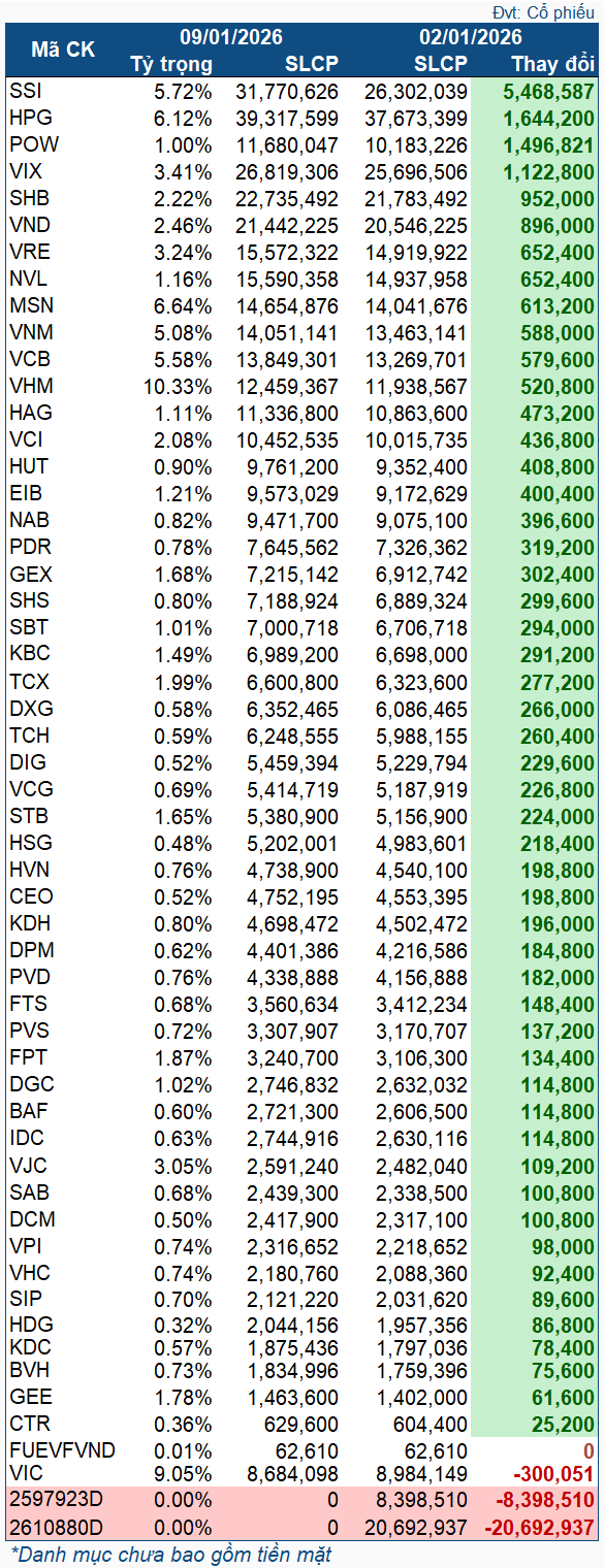 vnm-etf-2026-01-0209-1