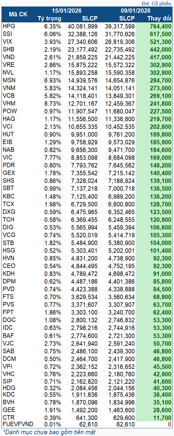 vnm-etf-2026-01-0916
