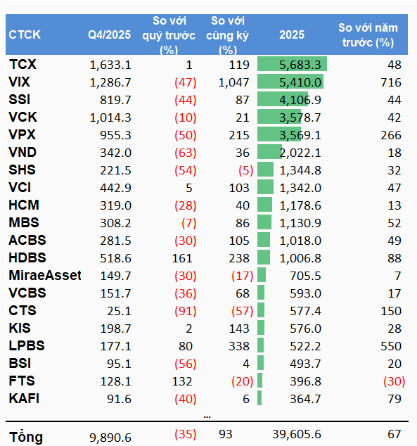 2025-top-20-loi-nhuan