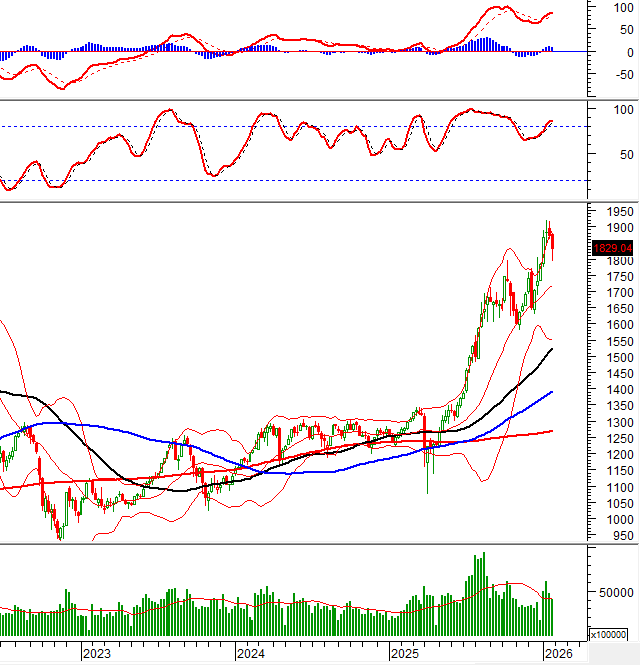 2026-01-30-tuan-weekly