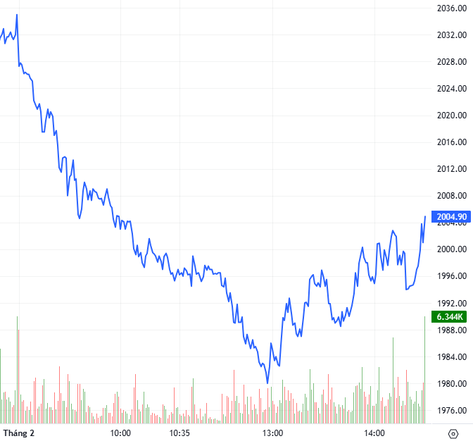 2026-02-02-chung-khoan-phai-sinh-hinh1