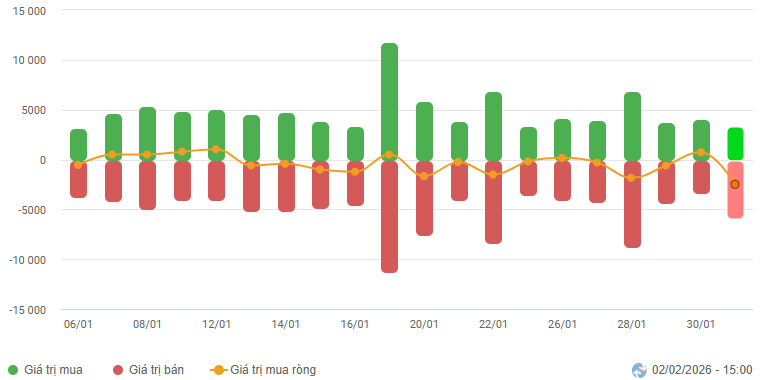 2026-02-02-daily-hinh1