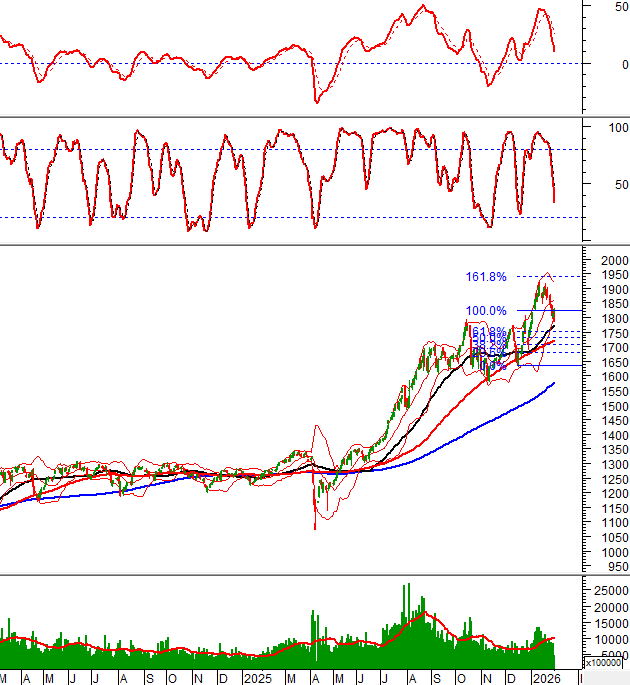 2026-02-02-giua-phien-hinh-1