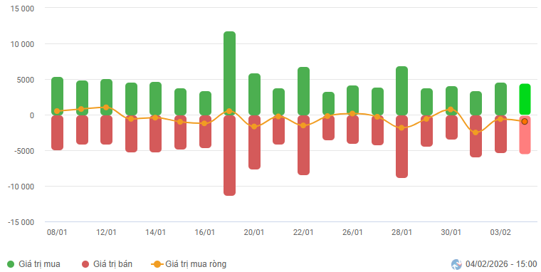 2026-02-04-daily-hinh1
