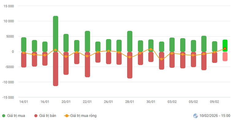 2026-02-10-daily-hinh1