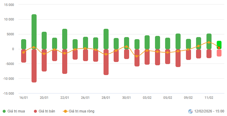 2026-02-12-daily-hinh1