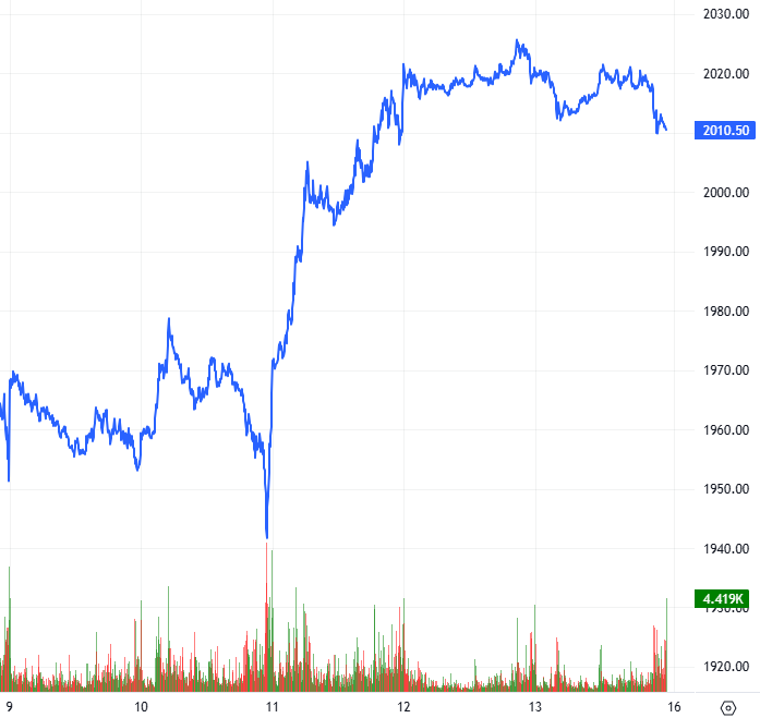2026-02-13-chung-khoan-phai-sinh-hinh1