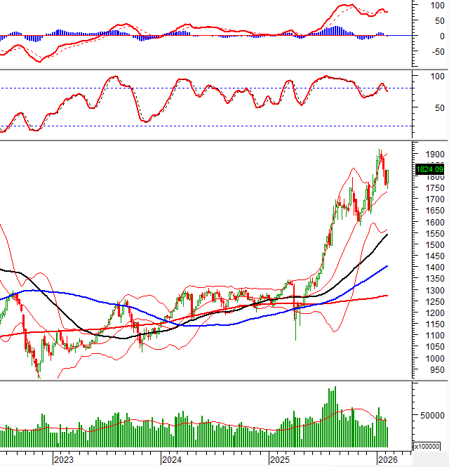 2026-02-13-tuan-weekly