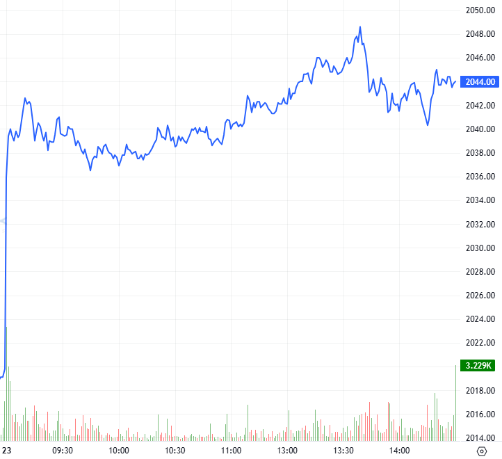 2026-02-23-chung-khoan-phai-sinh-hinh1