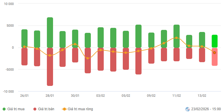 2026-02-23-daily-hinh1