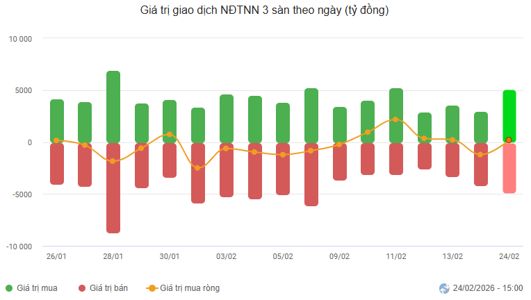 2026-02-24-daily-hinh1