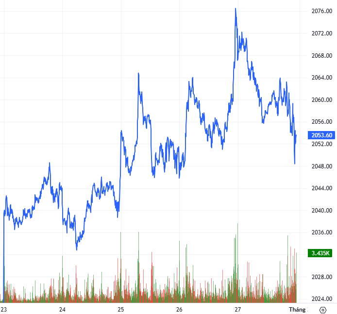 2026-02-27-chung-khoan-phai-sinh-hinh1