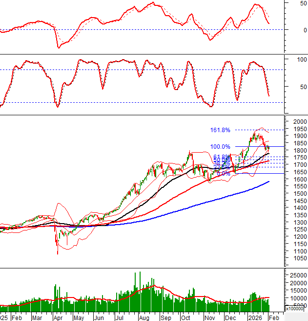 2026-03-02-giua-phien-hinh-1