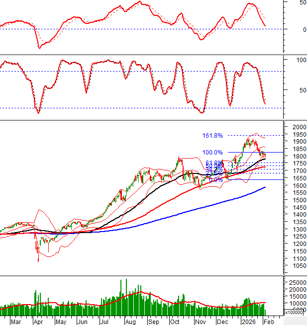 2026-04-02-giua-phien-hinh-1