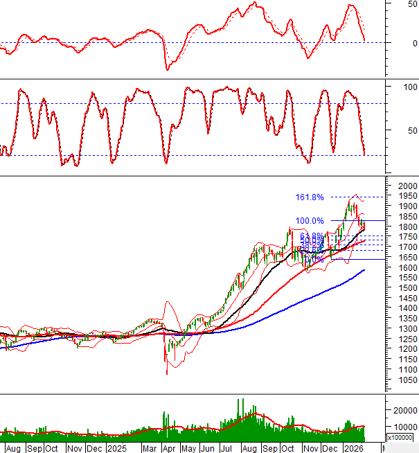 2026-05-02-giua-phien-hinh-1