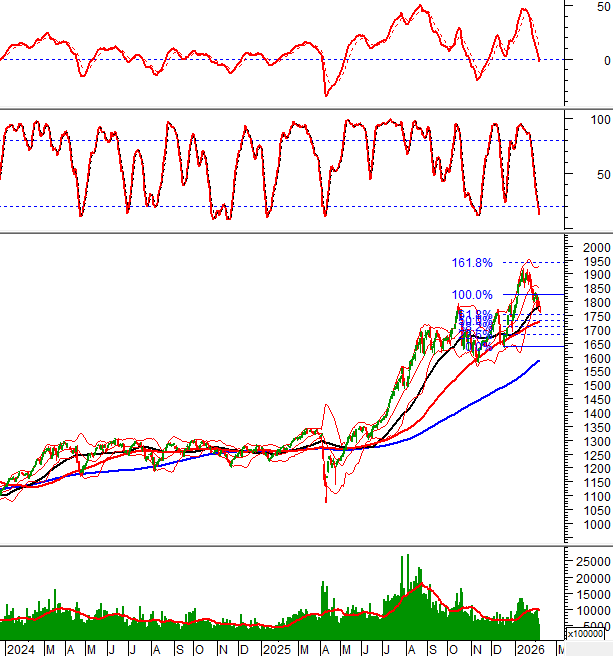 2026-06-02-giua-phien-hinh-1