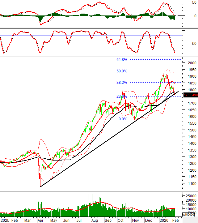 2026-06-02-tech-hinh201