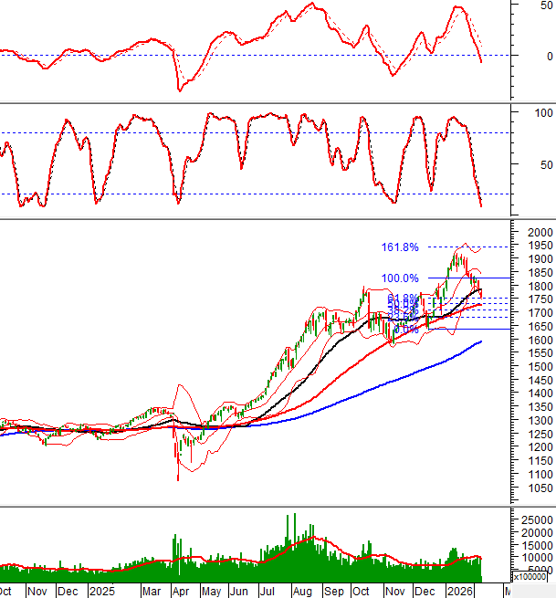 2026-09-02-giua-phien-hinh-1