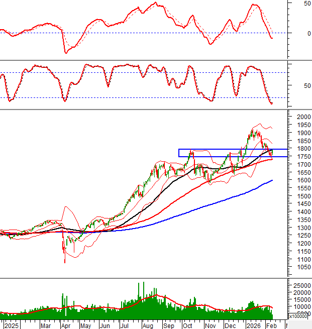 2026-11-02-giua-phien-hinh-1