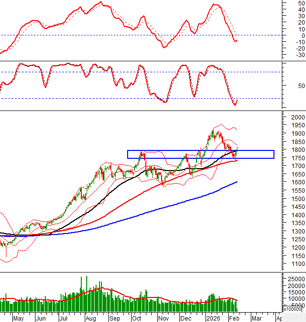 2026-12-02-giua-phien-hinh-1