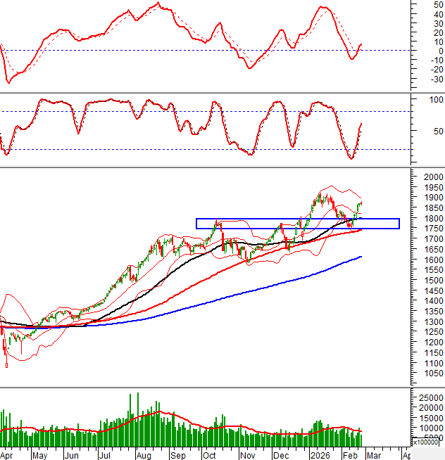 2026-25-02-giua-phien-hinh-1
