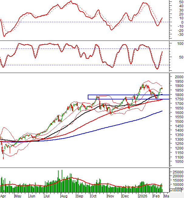 2026-26-02-giua-phien-hinh-1