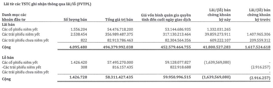 asam-giao-dich-fvtpl-q42025-1