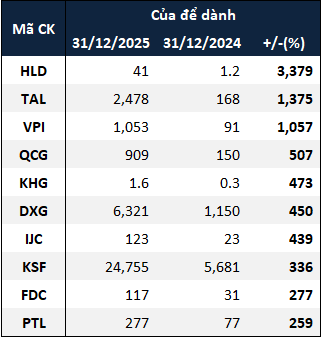 bds-cua-de-danh-2025-tang
