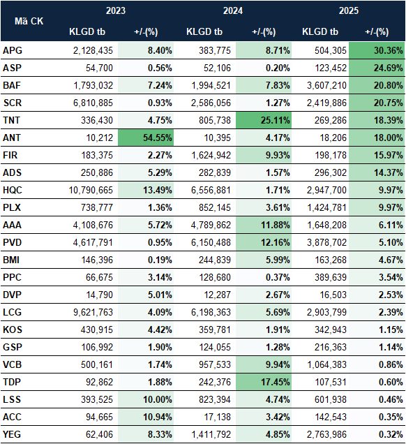 co-phieu-thuong-tang-thang-2-2026-1