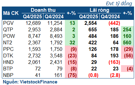 dien-q4-2025-nhiet-dien