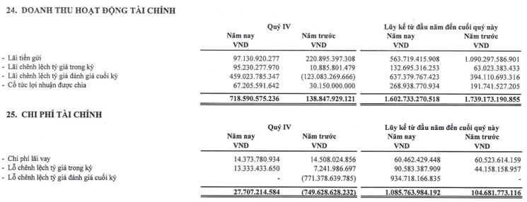 doanh-thu-tai0-chinh-1