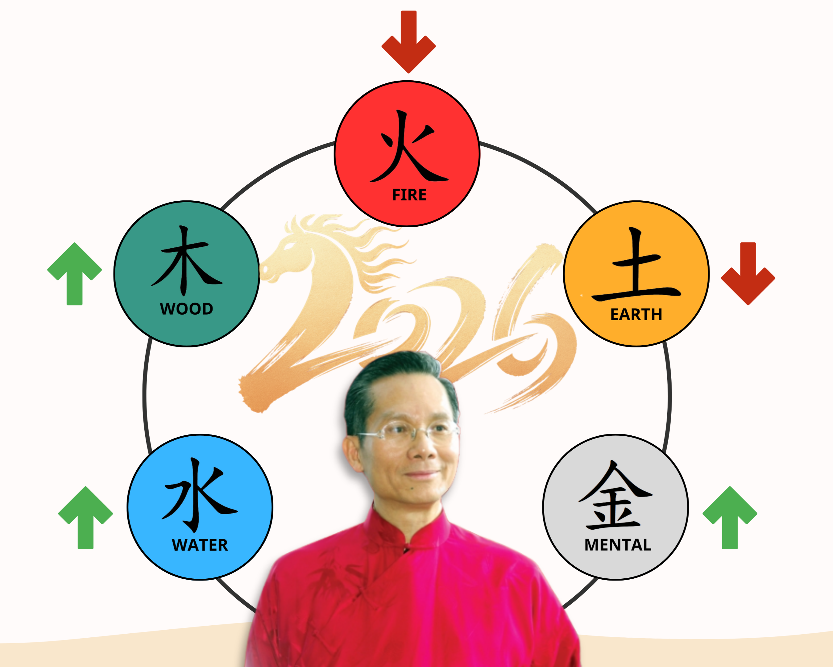 master20paul20ng_2026_dubaothitruong_hinh1